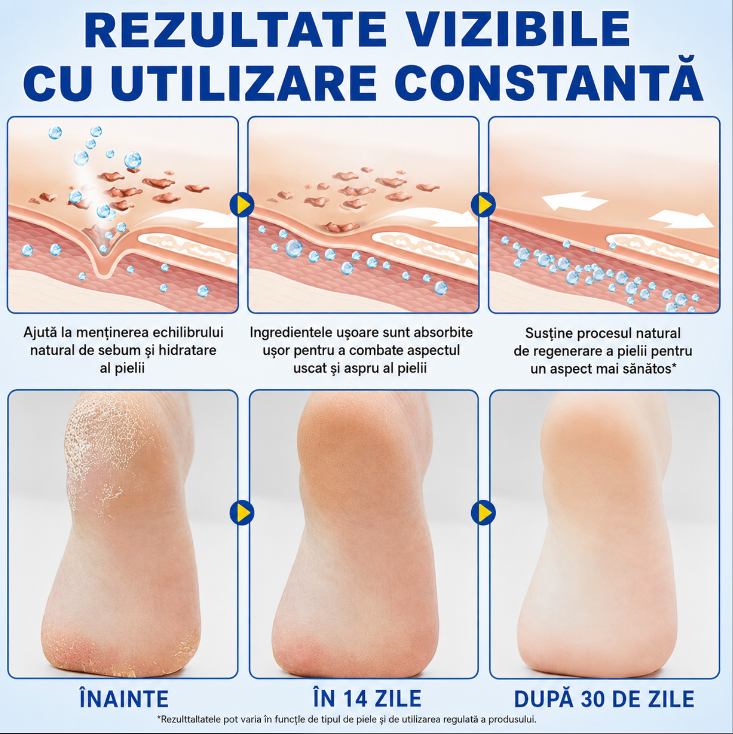 Stick cu 60% Uree pentru Călcâie Crăpate și Piele Uscată